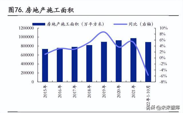 2023年有色金属行业年度策略：复苏之时把握周期米乐M6 M6米乐(图9)