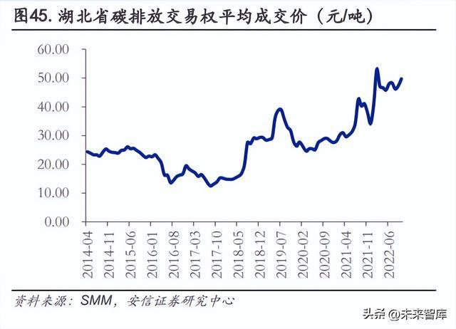 2023年有色金属行业年度策略：复苏之时把握周期米乐M6 M6米乐(图7)