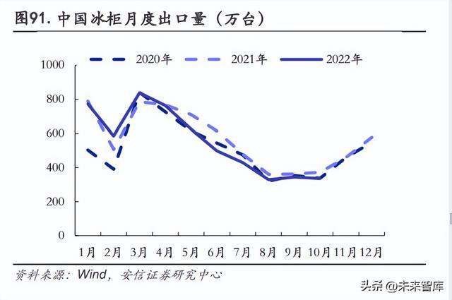 2023年有色金属行业年度策略：复苏之时把握周期米乐M6 M6米乐(图10)