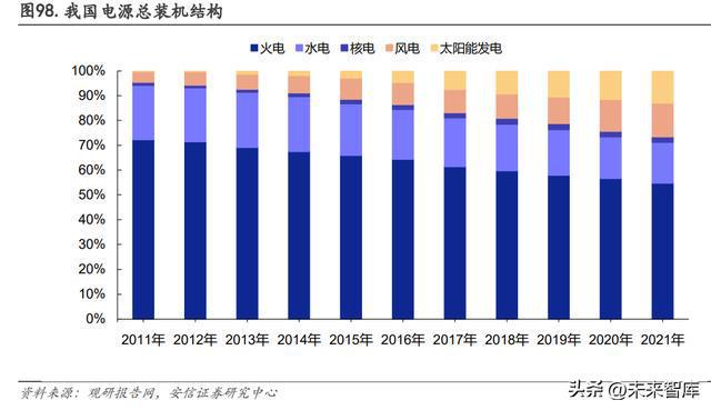 2023年有色金属行业年度策略：复苏之时把握周期米乐M6 M6米乐(图12)