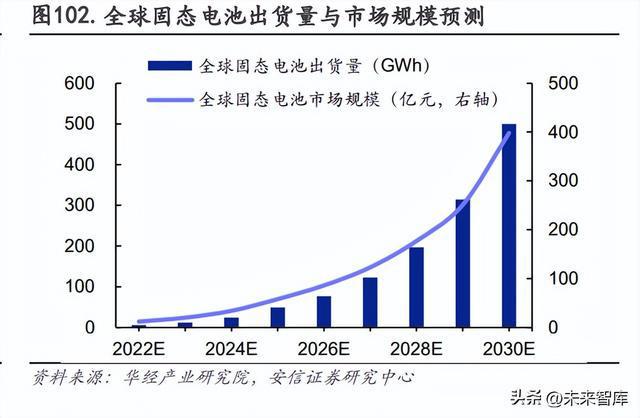 2023年有色金属行业年度策略：复苏之时把握周期米乐M6 M6米乐(图13)