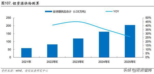 2023年有色金属行业年度策略：复苏之时把握周期米乐M6 M6米乐(图14)