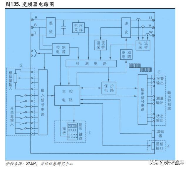 2023年有色金属行业年度策略：复苏之时把握周期米乐M6 M6米乐(图18)