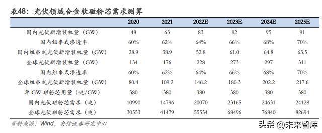 2023年有色金属行业年度策略：复苏之时把握周期米乐M6 M6米乐(图17)