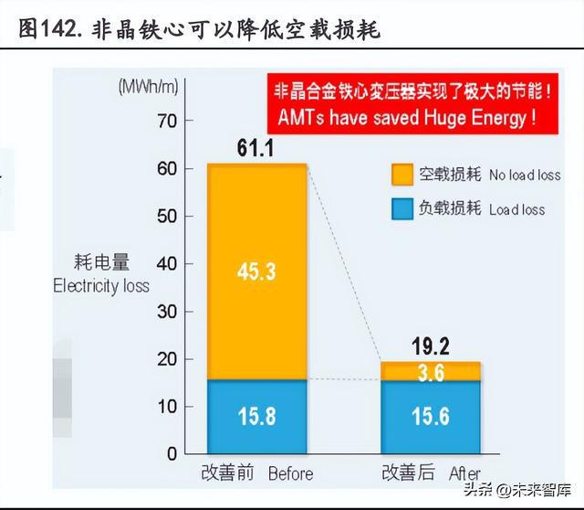 2023年有色金属行业年度策略：复苏之时把握周期米乐M6 M6米乐(图19)