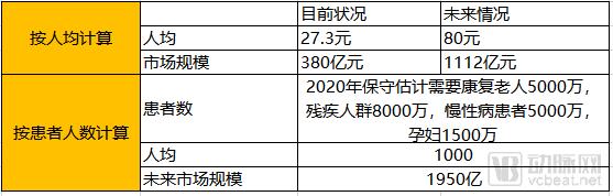 康复辅助器米乐M6 M6米乐具什么是康复辅助器具？具的最新报道(图2)