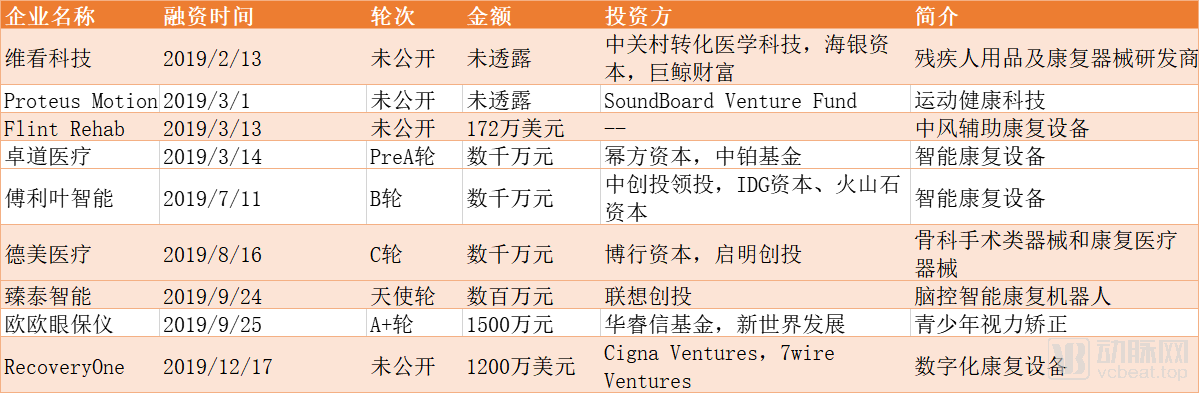 康复辅助器米乐M6 M6米乐具什么是康复辅助器具？具的最新报道(图5)