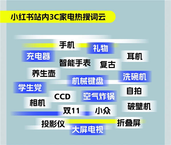 小红书灵感营销3C家电图鉴来了四大趋势让产品更“来电”米乐M6 M6米乐(图7)