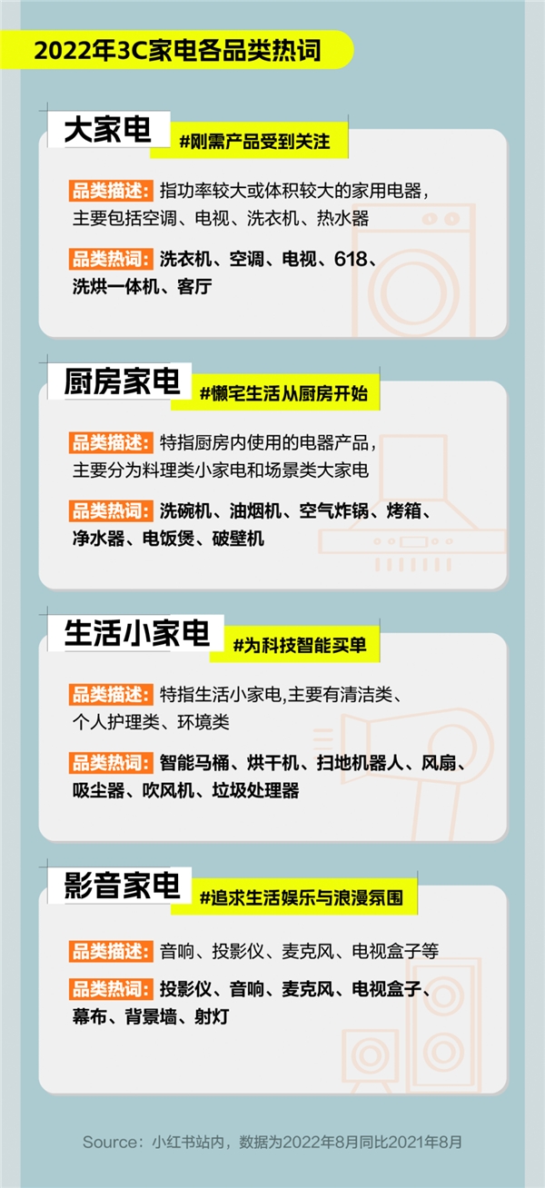 小红书灵感营销3C家电图鉴来了四大趋势让产品更“来电”米乐M6 M6米乐(图8)