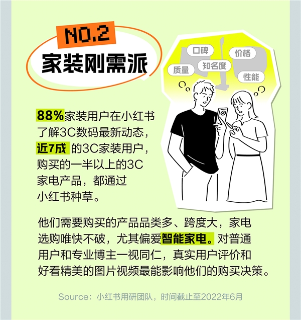 小红书灵感营销3C家电图鉴来了四大趋势让产品更“来电”米乐M6 M6米乐(图14)