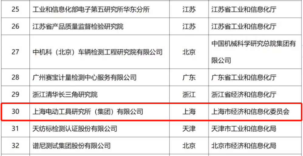 电动所获评国家工信部产业技术米乐M6 M6米乐基础公共服务平台(图2)