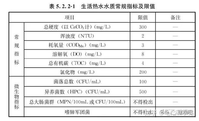 米乐M6 M6米乐强制性国标《建筑给水排水与节水通用规范》发行(图1)