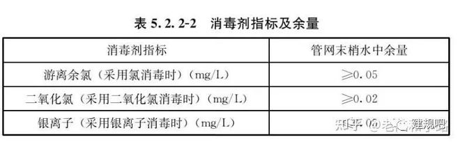 米乐M6 M6米乐强制性国标《建筑给水排水与节水通用规范》发行(图2)