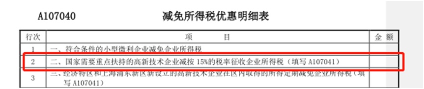 【实用】@高新技米乐M6 M6米乐术企业享受年度税收优惠政策这样办(图2)