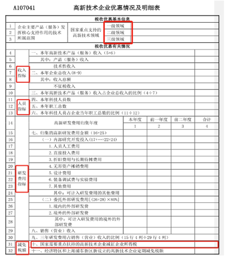 【实用】@高新技米乐M6 M6米乐术企业享受年度税收优惠政策这样办(图1)