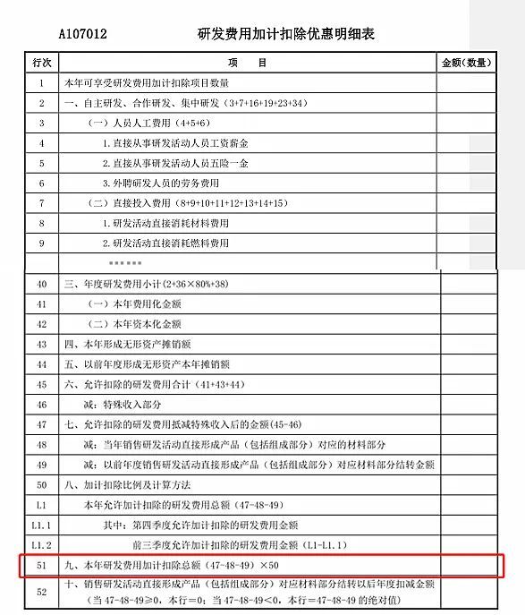 【实用】@高新技米乐M6 M6米乐术企业享受年度税收优惠政策这样办(图4)