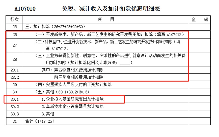 【实用】@高新技米乐M6 M6米乐术企业享受年度税收优惠政策这样办(图5)