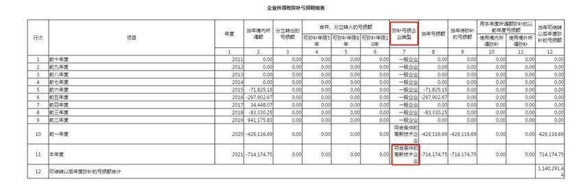 【实用】@高新技米乐M6 M6米乐术企业享受年度税收优惠政策这样办(图6)