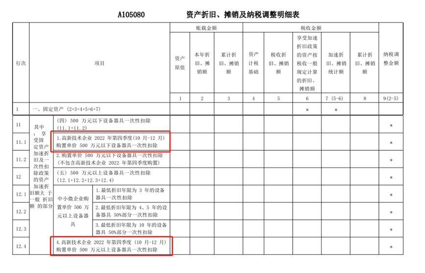 【实用】@高新技米乐M6 M6米乐术企业享受年度税收优惠政策这样办(图7)