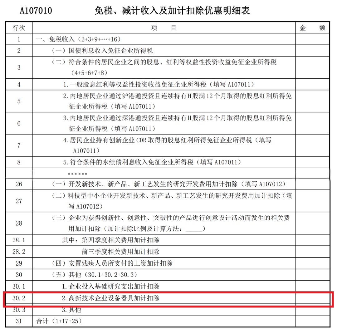 【实用】@高新技米乐M6 M6米乐术企业享受年度税收优惠政策这样办(图8)