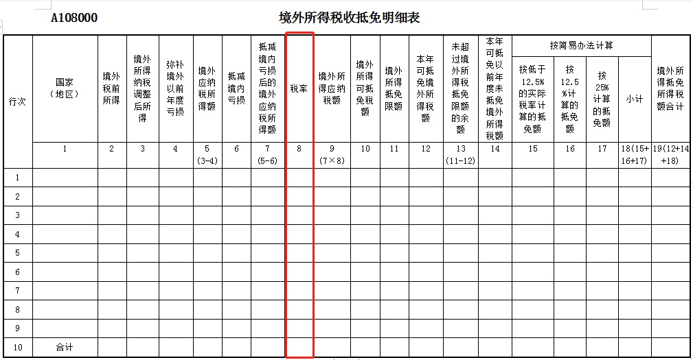 【实用】@高新技米乐M6 M6米乐术企业享受年度税收优惠政策这样办(图9)