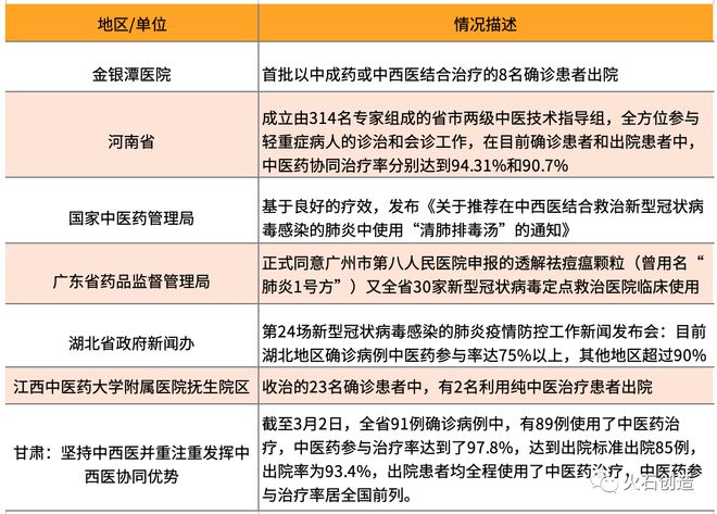 米乐M6 M6米乐我国中医诊疗器械行业发展现状分析(图3)