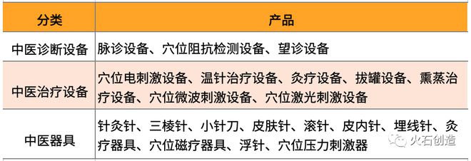 米乐M6 M6米乐我国中医诊疗器械行业发展现状分析(图1)