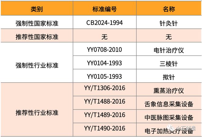 米乐M6 M6米乐我国中医诊疗器械行业发展现状分析(图4)