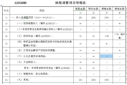 米乐M6 M6米乐一次性税前扣除的设备器具处置和报废的税会差异！(图3)