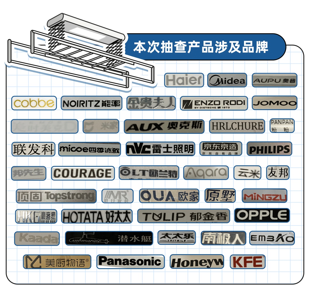 米乐 M6沪抽查电动晾衣架这些批次的产品不合格(图2)