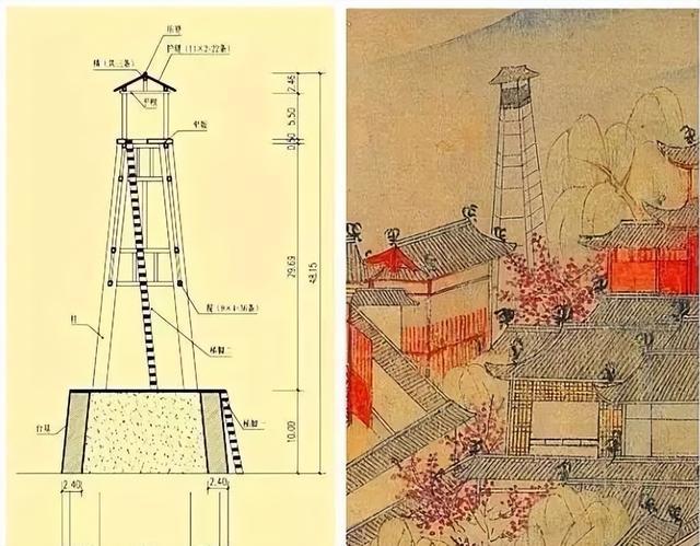 M6 米乐古人如何防火？原来在宋朝就有消防制度(图8)