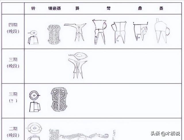 浅谈青铜爵类的祭米乐 M6祀用具(图9)