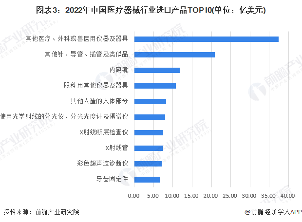 米乐 M62023年中国医疗器械行业进出口贸易情况 整体处于贸易顺差地位【组图】(图3)