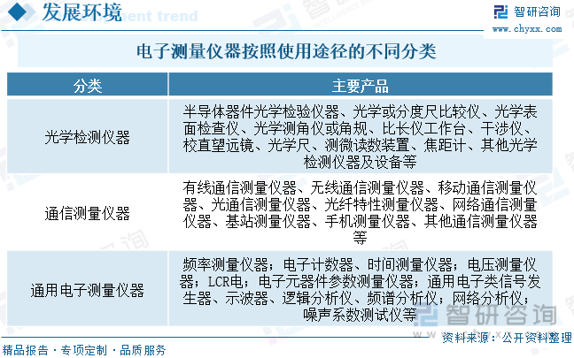 米乐M6 M6米乐【行业趋势】2022年中国电子测量仪器行业市场规模、竞争格局及未来前景分析(图2)