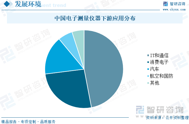 米乐M6 M6米乐【行业趋势】2022年中国电子测量仪器行业市场规模、竞争格局及未来前景分析(图4)