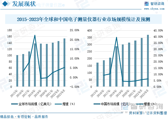 米乐M6 M6米乐【行业趋势】2022年中国电子测量仪器行业市场规模、竞争格局及未来前景分析(图6)