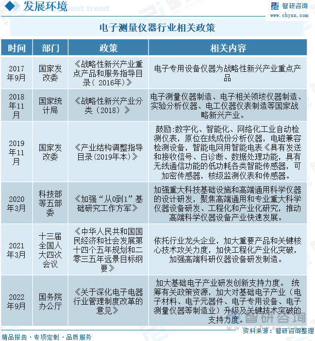 米乐M6 M6米乐【行业趋势】2022年中国电子测量仪器行业市场规模、竞争格局及未来前景分析(图5)