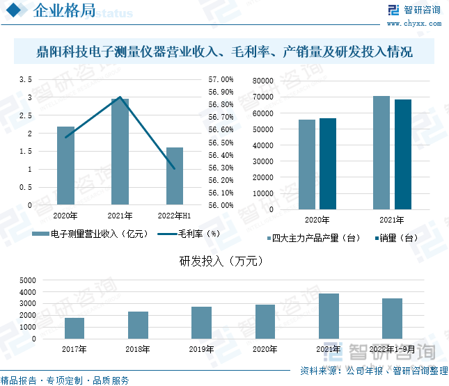 米乐M6 M6米乐【行业趋势】2022年中国电子测量仪器行业市场规模、竞争格局及未来前景分析(图11)