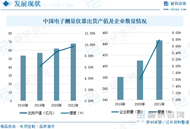 米乐M6 M6米乐【行业趋势】2022年中国电子测量仪器行业市场规模、竞争格局及未来前景分析(图9)