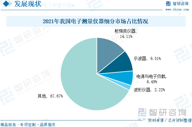 米乐M6 M6米乐【行业趋势】2022年中国电子测量仪器行业市场规模、竞争格局及未来前景分析(图8)