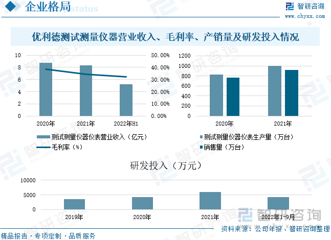 米乐M6 M6米乐【行业趋势】2022年中国电子测量仪器行业市场规模、竞争格局及未来前景分析(图13)