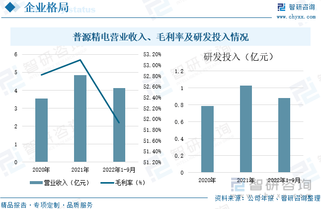 米乐M6 M6米乐【行业趋势】2022年中国电子测量仪器行业市场规模、竞争格局及未来前景分析(图14)