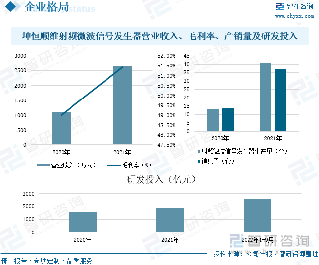 米乐M6 M6米乐【行业趋势】2022年中国电子测量仪器行业市场规模、竞争格局及未来前景分析(图12)