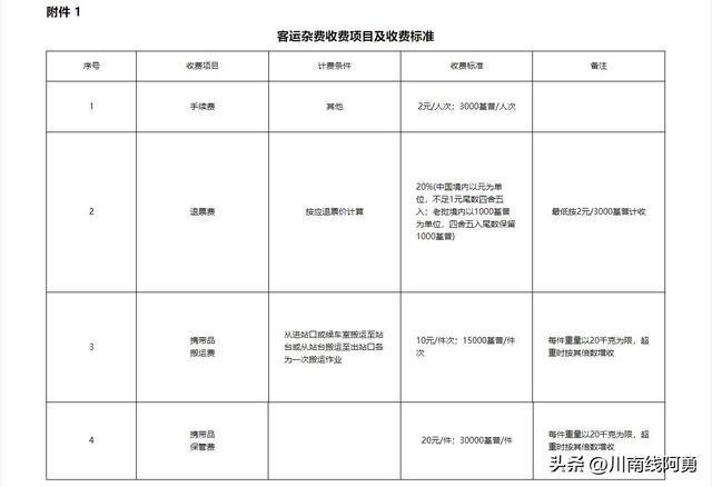 重磅！中老铁路跨境旅客联运M6 米乐组织规则发布(图1)