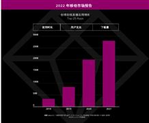 按摩器具行业分米乐M6 M6米乐析报告 2022年按摩器具市场规模及前景分析(图6)