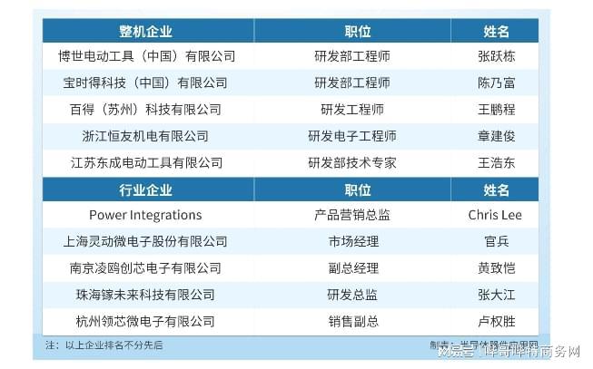 对线位专家：共探电动工具技术新方向米乐M6 M6米乐(图1)