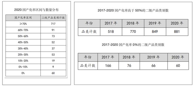 米乐 M6国产器械替代进口这篇说透了（附目录）(图1)