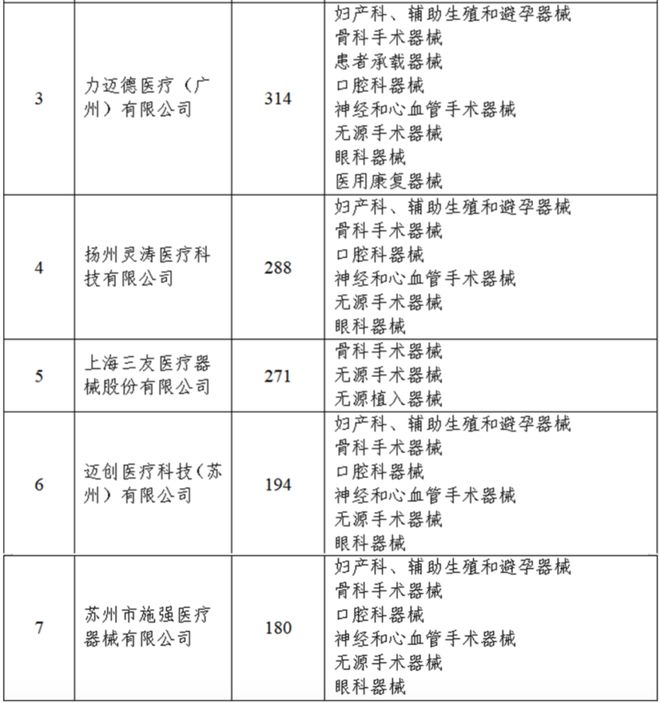 米乐 M6国产器械替代进口这篇说透了（附目录）(图4)