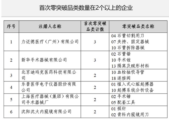 米乐 M6国产器械替代进口这篇说透了（附目录）(图2)