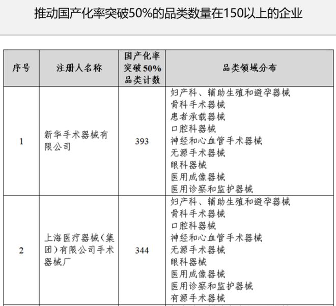 米乐 M6国产器械替代进口这篇说透了（附目录）(图3)